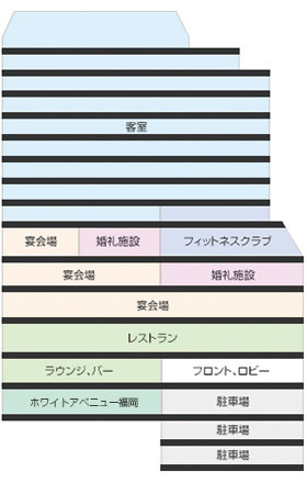 フロアガイド